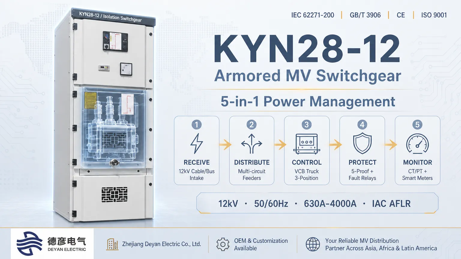 สวิตช์เกียร์ KYN28-12 รับ กระจาย ควบคุม ปกป้อง และตรวจสอบพลังงานอย่างไร